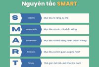 Smart Tips for Choosing the Right Software for Your Needs